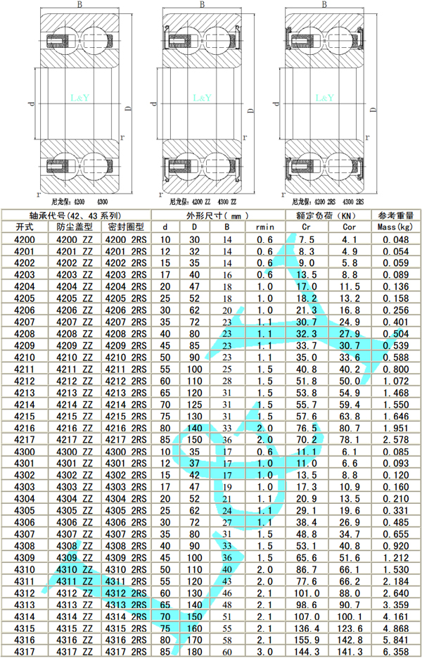 尼龙保持架双列深沟球轴承